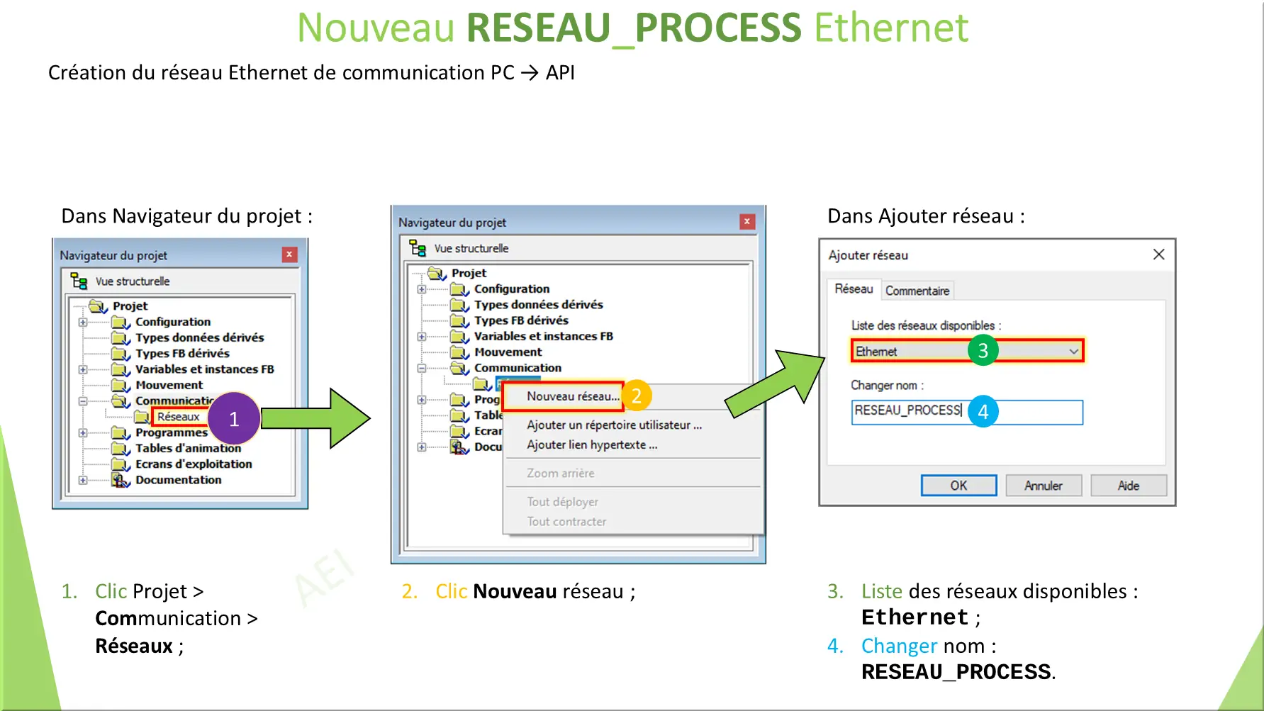 Nouveau RESEAU_PROCESS Ethernet